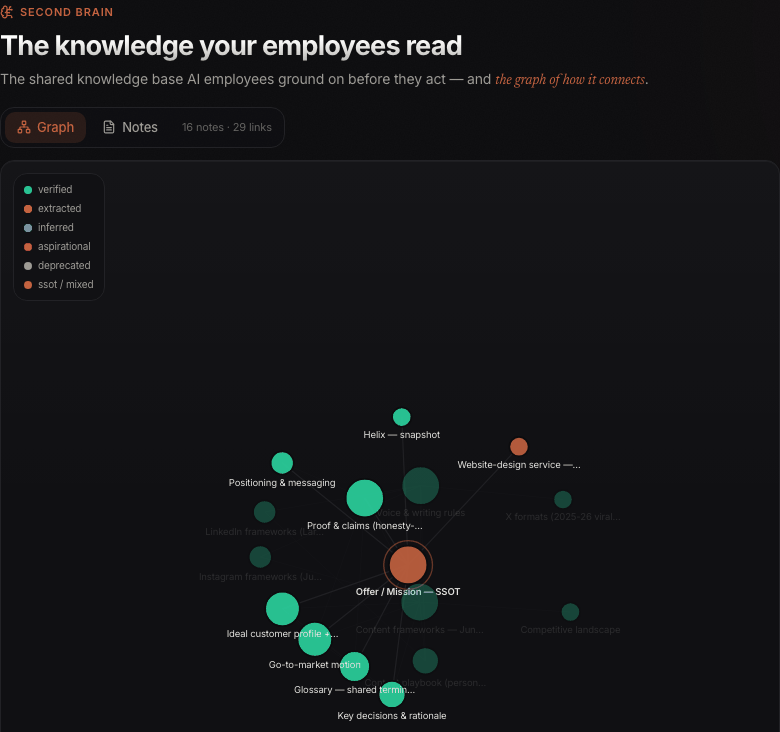 The knowledge graph inside the Helix cockpit's Second Brain panel